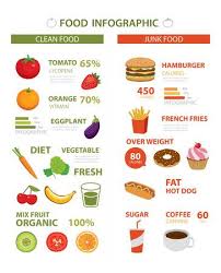 Food Chart Stock Photos And Images 123rf