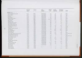 Image result for Combretum xanthothyrsum