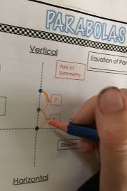 I Love Color Coded Notes For Conic Sections To Help Students Make Connections Between The Different C Math Lessons How To Memorize Things Interactive Notebooks