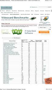 Hello, i have this card: Nvidia Quadro Fx 3450 4000 Sdi Driver Win 10 46 Bit Pc Can T Run Windows 10 Disp Driver Incomaptibility Microsoft Community Security Updates For Driver Components Wocklict