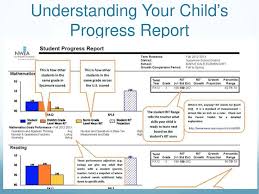 M A P Measures Of Academic Progress Ppt Download