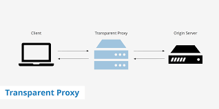 Maybe you would like to learn more about one of these? 5 Jenis Proxy Yang Wajib Diketahui Pengguna Proxy Indoworx