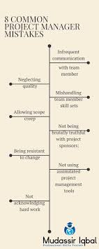 8 Common Project Manager Mistakes Project Management Tools Project Management Project Management Professional