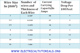 ac cable sizing chart www bedowntowndaytona com