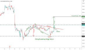 Sun pharma advanced research company ltd. Sunpharma Stock Price And Chart Nse Sunpharma Tradingview
