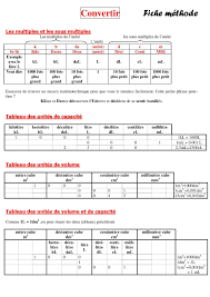 Calameo Fiche Methode Convertir