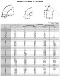 seamless pipe elbow 45 degree diameter 76 1 x3 6 thickness buy pipe fitting 45 degree elbows pipe fitting formula 45 degree elbow 45 elbow fittings