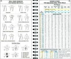 4 Drill Size Jdpart Co