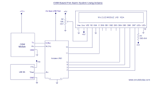 Intelligent fire detector with automatic water sprinkler system to avoid fire accidents. Gsm Based Sms Alert Fire Alarm System Using Arduino