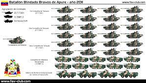 Due to heavy thunderstorms in the chicago area which arrived shortly after the first half ended, the start of the second half of the match was delayed by over two hours.13. Venezuela Vs Colombia Como Seria Una Guerra Pagina 144 Foro Militar General