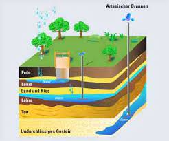 Wir haben auch probleme mit wasseradern unterm haus / grundstück. Wasseradern Was Es Ist Was Dagegen Zu Machen Mareem