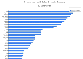 This map tracks the novel coronavirus outbreak in each country worldwide. Behind Pm Cited Study Showing Israel Is Safest Place A Rabbit Hole Of Weirdness The Times Of Israel