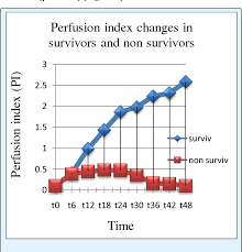 Figure 4 From Derived From Pulse Oximetry Serum Actate