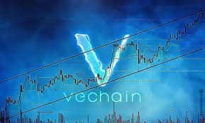 If the two digital assets were highly correlated, the chart would be less exciting as it would indicate that with every pump or dump of bitcoin , vechain would follow a similar path. Vechain Price Could Surge 0 5 Soon Says Crypto Analyst By Coinquora
