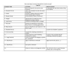 Character Motivation Chart For The Crucible