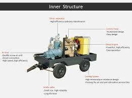 Mining Air Compressor Price View Air Compressor Shimge Windbell Product Details From Zhengzhou Windbell Machinery Co Ltd On Alibaba Com
