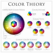 Color Wheel Contrasting Colors Fresh At Awesome Rgb Color Wheel Colour Wheel Theory Color Wheel
