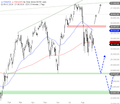 Rainman Trading Long Und Shortkandidaten Aus Dax Und Mdax