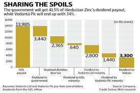 Getting Hold Of Hindustan Zincs Cash Turning An Expensive