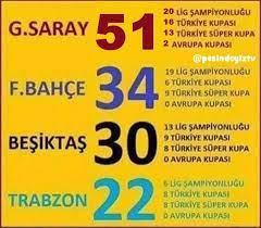 Türkiye futbol federasyonu (tff) beşiktaş ile galatasaray arasında oynanacak süper kupa maçının konya'da olacağını açıkladı. Pesindeyiz Galatasaray On Twitter Takimlarin Kupa Sayilari Http T Co 8w7or0l46l