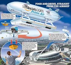 Amazon Has A Patent For Floating Blimp Warehouses The Lighter Than Air Society Airship Drone Self Driving