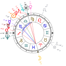 Kanye west and kim kardashian west. Star Synergy Kim Kardashian Paris Hilton S Astrology Star Sign Style