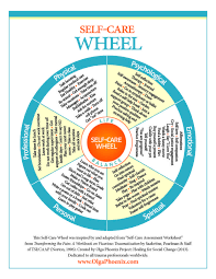 Infographic Self Care Wheel Self Care Wheel Coping Skills Self Care