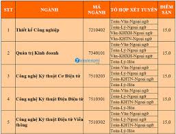 Check spelling or type a new query. Ä'iá»ƒm Chuáº©n Ä'áº¡i Há»c Cong Nghá»‡ Sai Gon NÄƒm 2021 Ä'iá»ƒm Trung Tuyá»ƒn