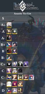 Fate Grand Order Assassin Tier List The Digital Crowns