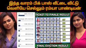 (ut/gmt) time | change to your local timezone. Bigg Boss Tamil 4 8th January 2021 Voting Results Drop For Somshekar And Shivani In Week 14 Elimination After Ttf Tasks Thenewscrunch