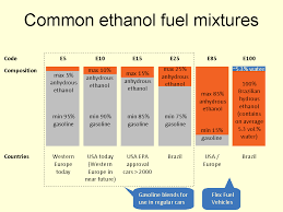 Since 2010, nearly all gasoline sold in the united states has contained 10 percent ethanol. Common Ethanol Fuel Mixtures Wikipedia