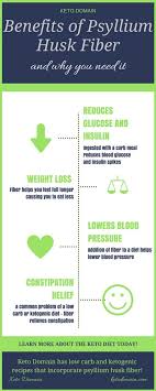 Avocados are also one of the best sources of monounsaturated fatty acids that are vital for lowering ldl cholesterol. What Is Psyllium Husk Fiber The Health Benefits Of Psyllium Husk Keto Domain