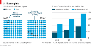 Daily chart - Women's wealth is rising | Graphic detail | The Economist