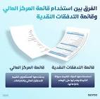 قيود المحاسبي