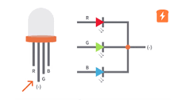 How RGB LEDs work and how to control color | CircuitBread