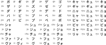 Hiragana and katakana are native to japan, while kanji was imported from chinese hanzi. The Japanese Alphabet How Ocr Works