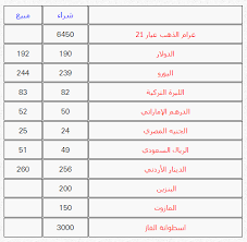 أسعار الذهب في سوريا الحبيبة أول بأول Posts Facebook