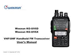 These links will take you to jim mitchell's web site to download the software. Clackamasares Org