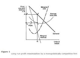 Monopolistic Competition In The Long Run