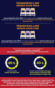 Sedia maklum, para pelajar disarankan melayari portal rasmi bmkpm bagi mendapatkan tarikh rasmi keputusan matrikulasi kpm diumumkan. Kenyataan Media Penjelasan Mengenai Dr Maszlee Malik Facebook