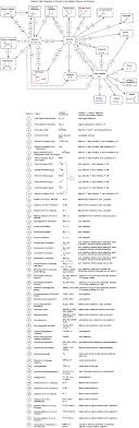 Synthesis 5 Reactions Of Alkynes Master Organic Chemistry