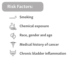 Bladder cancer is a type of cancer called carcinoma that most often occurs in the inner lining of the bladder. It S Bladder Cancer Awareness Month Time To Share My Story Healthywomen