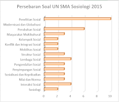 We did not find results for: Panduan Belajar Un Sma Sosiologi 2019