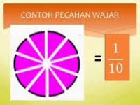 Menukar pecahan tak wajar kepada pecahan nombor bercampur. Pecahan Wajar Dan Pecahan Tak Wajar Quiz Quizizz