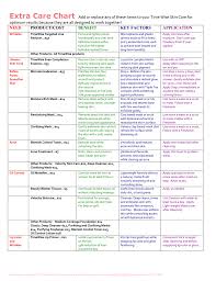 Extra Care Chart Add Or Replace Any Of These Items To Your