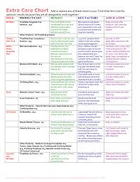 Extra Care Chart Add Or Replace Any Of These Items To Your