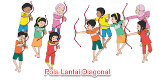 Pola lantai garis melengkungkan ini terdiri dari tiga macam yaitu garis huruf u, pola lingkaran, lengkung ular, dan angka delapan. Pola Lantai Dalam Tari Kelompok Mikirbae Com