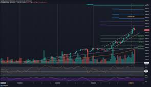 Live bitcoin price (up to the minute) with no ads and the price of bitcoin is constantly changing and is closely monitored by a number of banks, financial institutions, and retail investors. Bitcoin Price Analysis Following The Massive Btc Sell Off Is The Correction Over