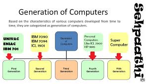 generations of computers sehpaathi