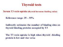 Thyroid Dysfunction Graves Disease 10 Autoimmune Activating Abs